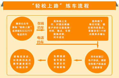 西安汽车陪练,轻松上路,陪练,陪驾,练车,汽车陪练公司-西安轻松上路汽车陪练